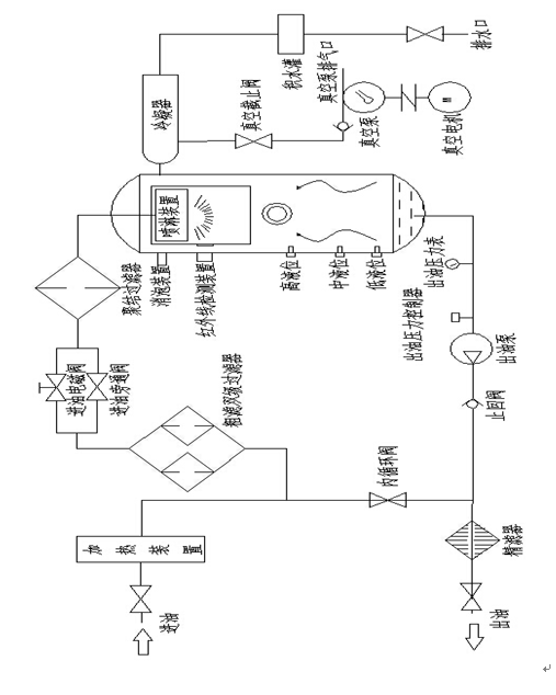 真空濾油機(jī)（觸摸屏PLC控制系統(tǒng)）濾油機(jī)使用說(shuō)明書